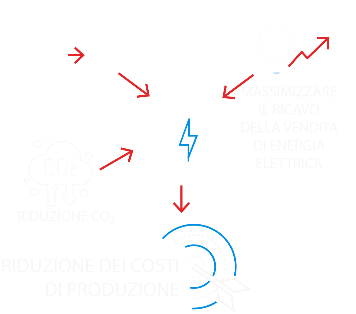 cost-energy-cogeneration